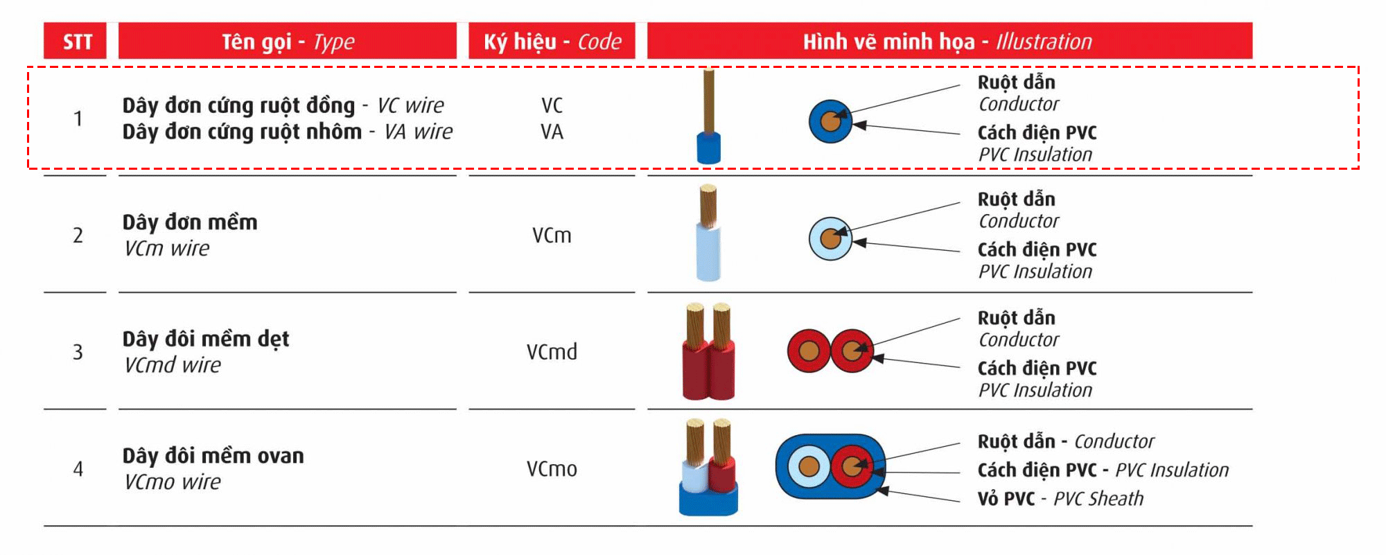 CADIVI-DAY-DON-CUNG-HAGICO-QUAN12
