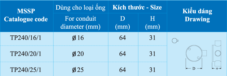 sp_hop-chia-nga-1-duong