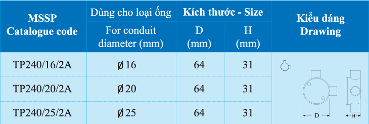 sp_hop-chia-nga-2-duong-vuong-goc