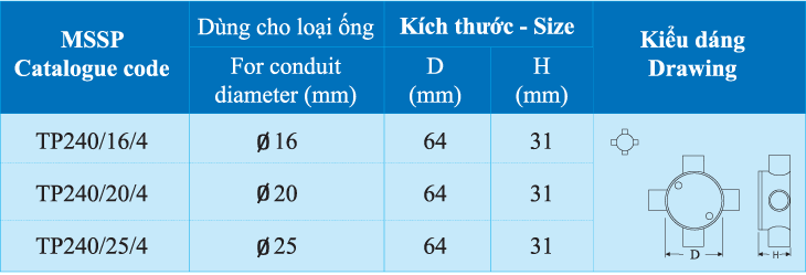 sp_hop-chia-nga-4-duong