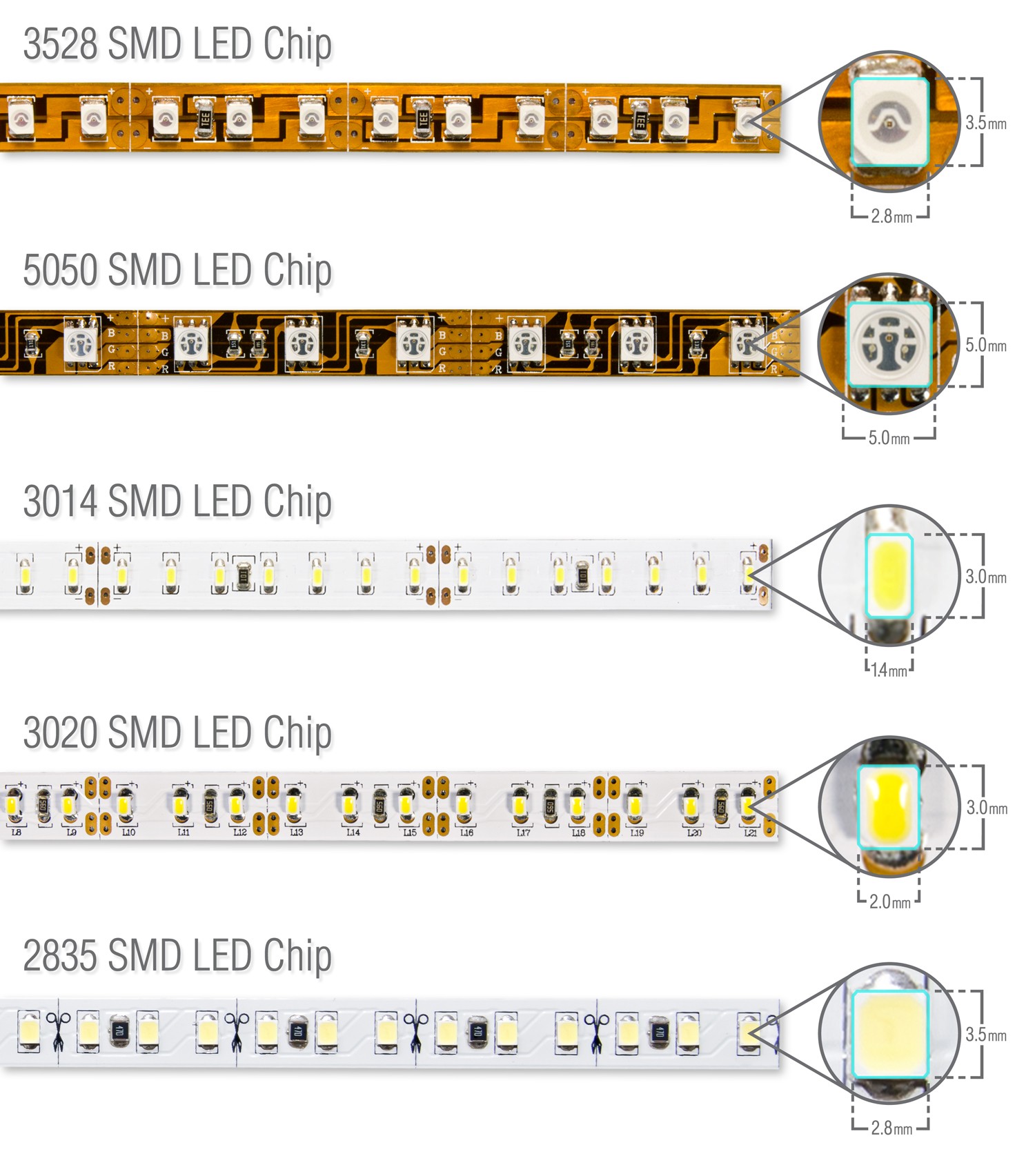 LED SMD LÀ GÌ?