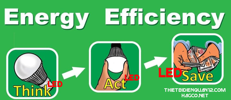 LỢI ÍCH CỦA ĐÈN LED
